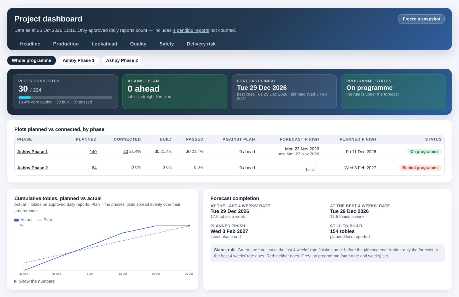 A business system we built: Delivery Hub's project dashboard